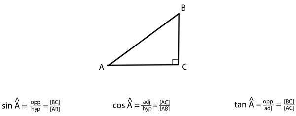 Régles de triogonométrie