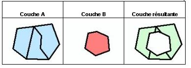 Schéma "Erase, ET Geowizard"