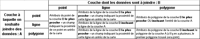 Synhèse des possibilités