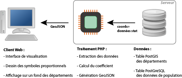 Schéma OL symboles n°1